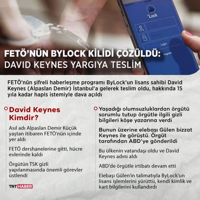 Grafik: Şeyma Özkaynak / TRT Haber